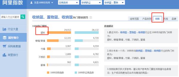 一個(gè)淘寶店鋪為什么要做品類規(guī)劃